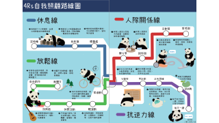 Thumbnail of 学生4Rs 自我照顾路线图